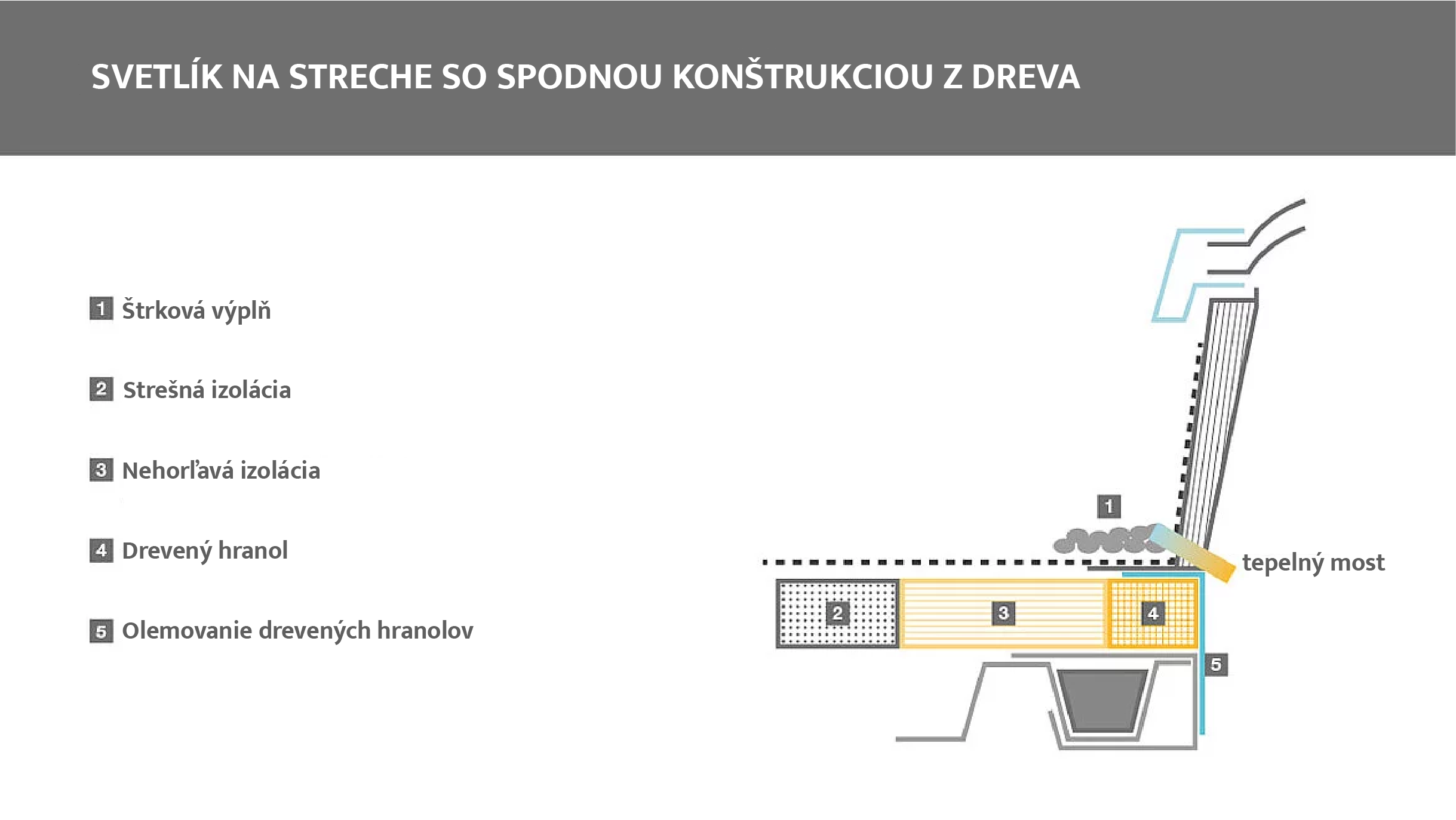 Svetlík zo spodnou konštrukciou z dreva